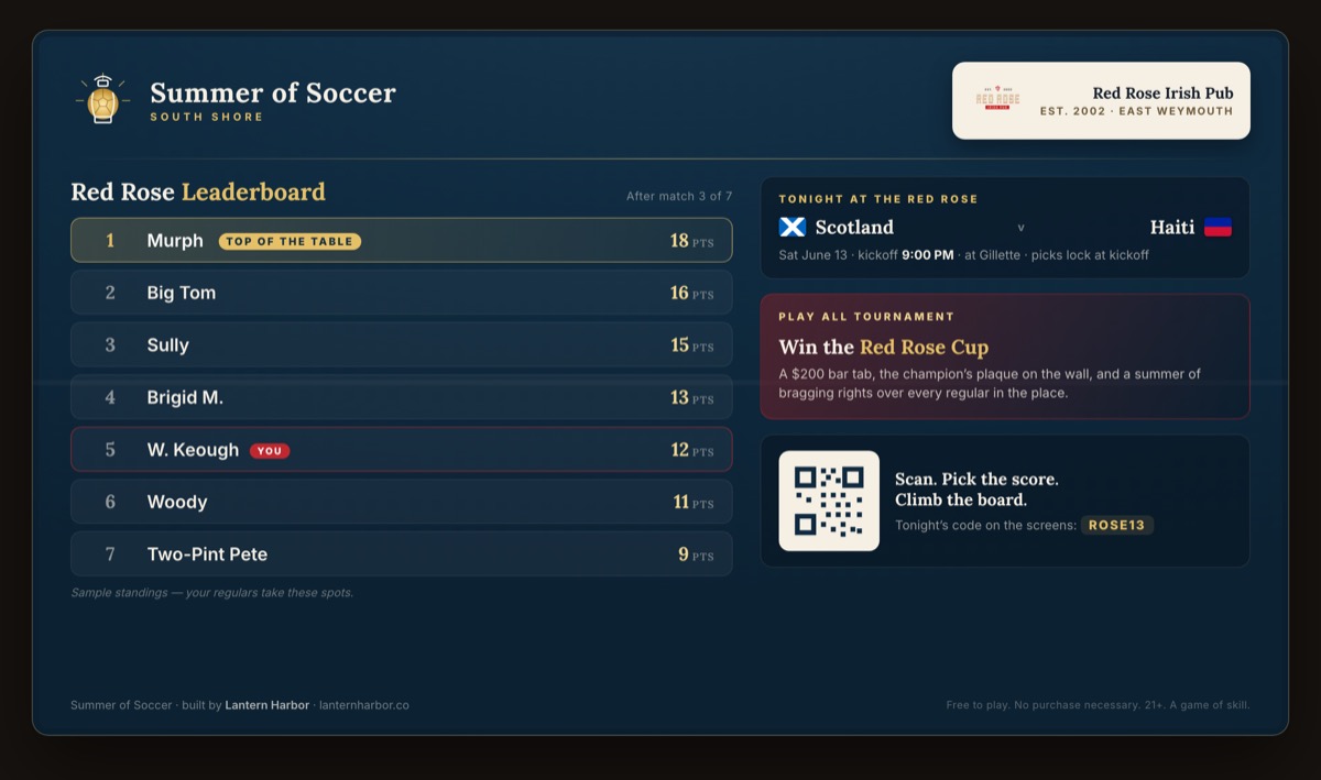 Summer of Soccer